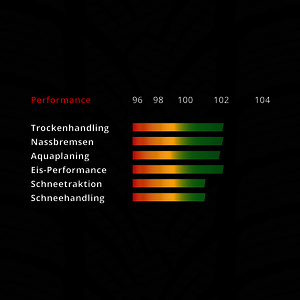 RP 70 Graph